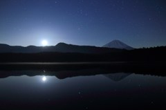 シンメトリーに魅せられて…
