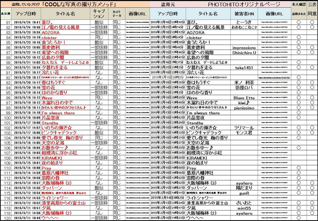 81_120　盗用の集約結果