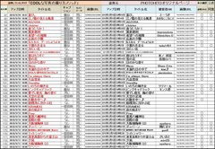 81_120　盗用の集約結果
