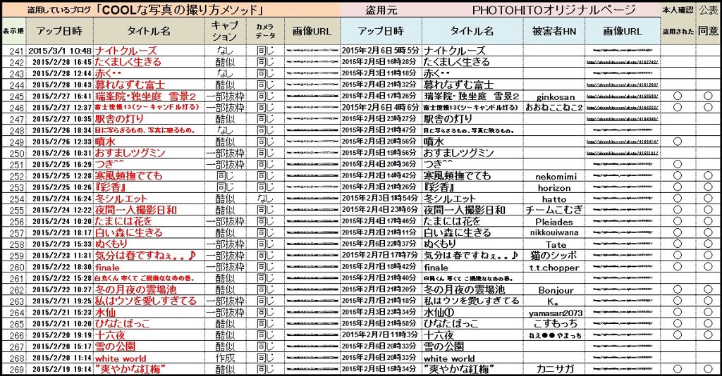 241_269　盗用の集約結果