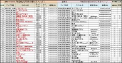 241_269　盗用の集約結果