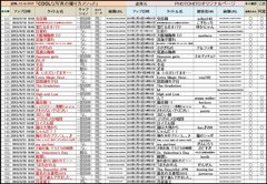 121_160　盗用の集約結果