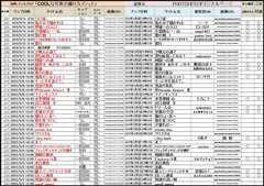 201_240　盗用の集約結果
