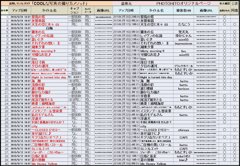 1_40　盗用の集約結果