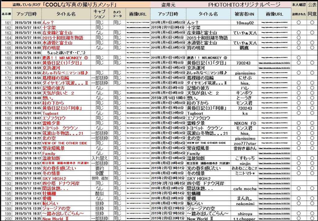 161_200　盗用の集約結果