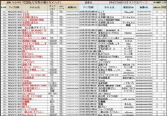 161_200　盗用の集約結果