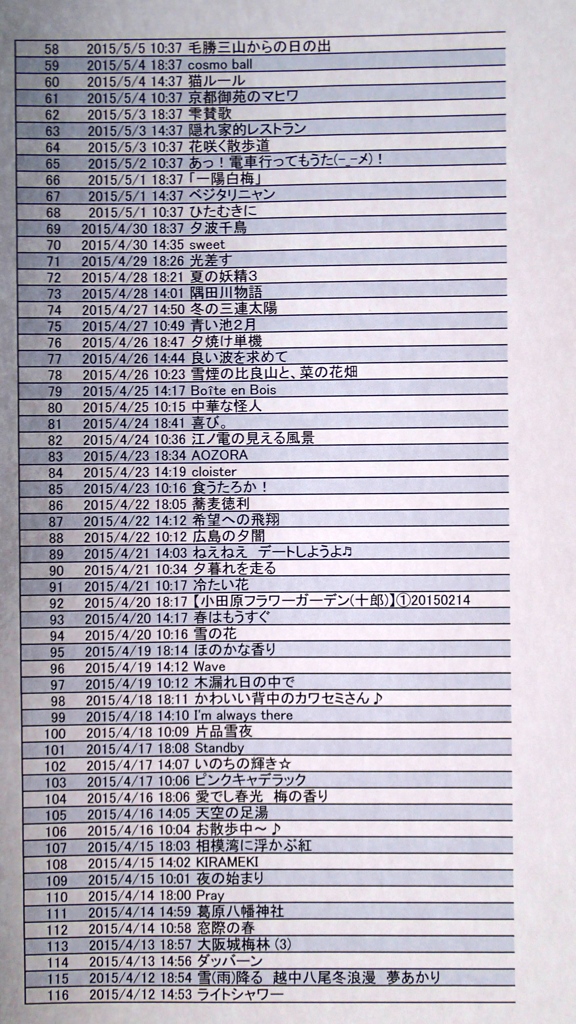 no2　見覚えのあるタイトルはないですか？