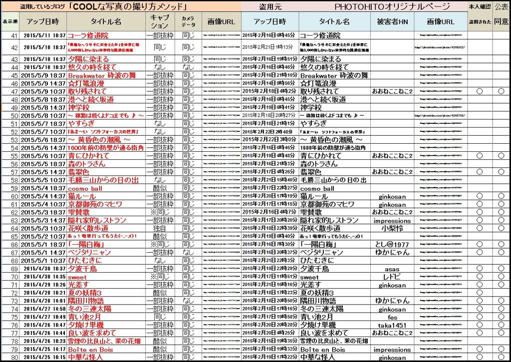 41_80　盗用の集約結果