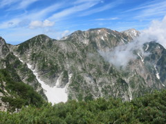 白馬三山