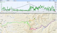 ツールド乗鞍019　全ルートs