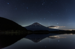 田貫湖