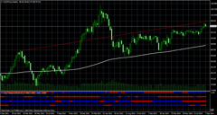 Sep10 AUD Weekのコピー