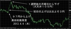２０１４．４.２黒田こあら