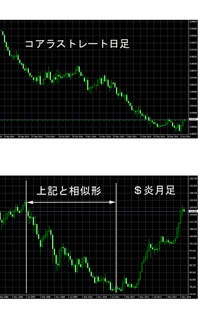 相似形