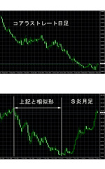 相似形
