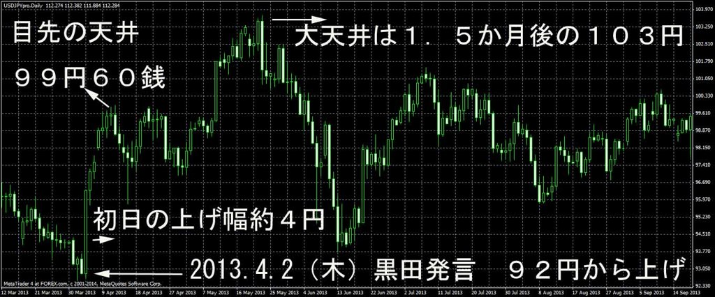 ２０１４．４.２黒田$