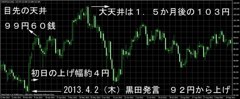 ２０１４．４.２黒田$