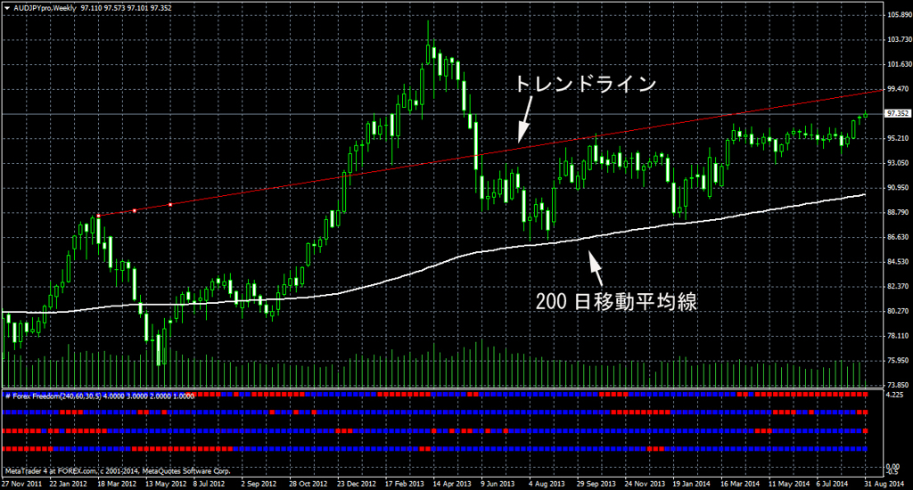 audjpypro-w1-forex-com-japanのコピー