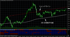 audjpypro-w1-forex-com-japanのコピー