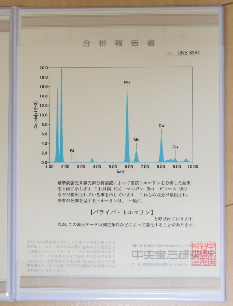 パライバトルマリン 0.394ct 分析報告書