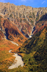 上高地から見た穂高連峰