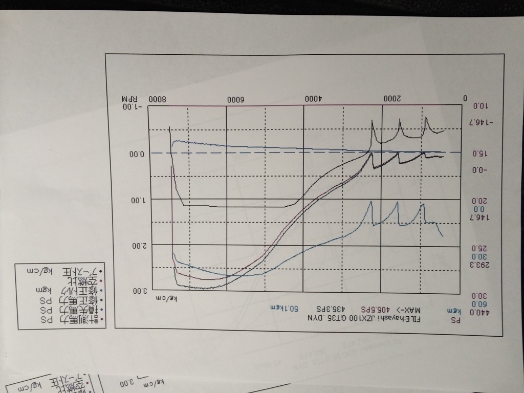 ちなみに・・・