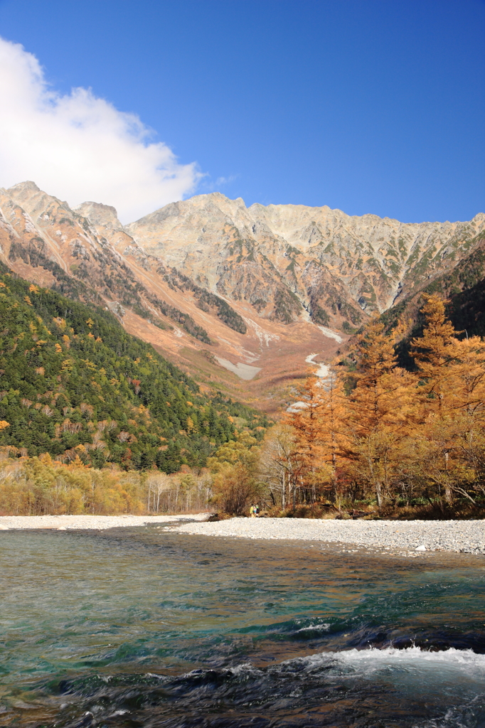 梓川と穂高連峰