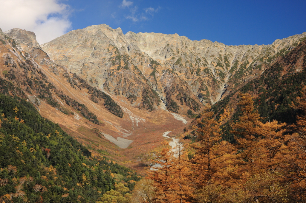 穂高連峰