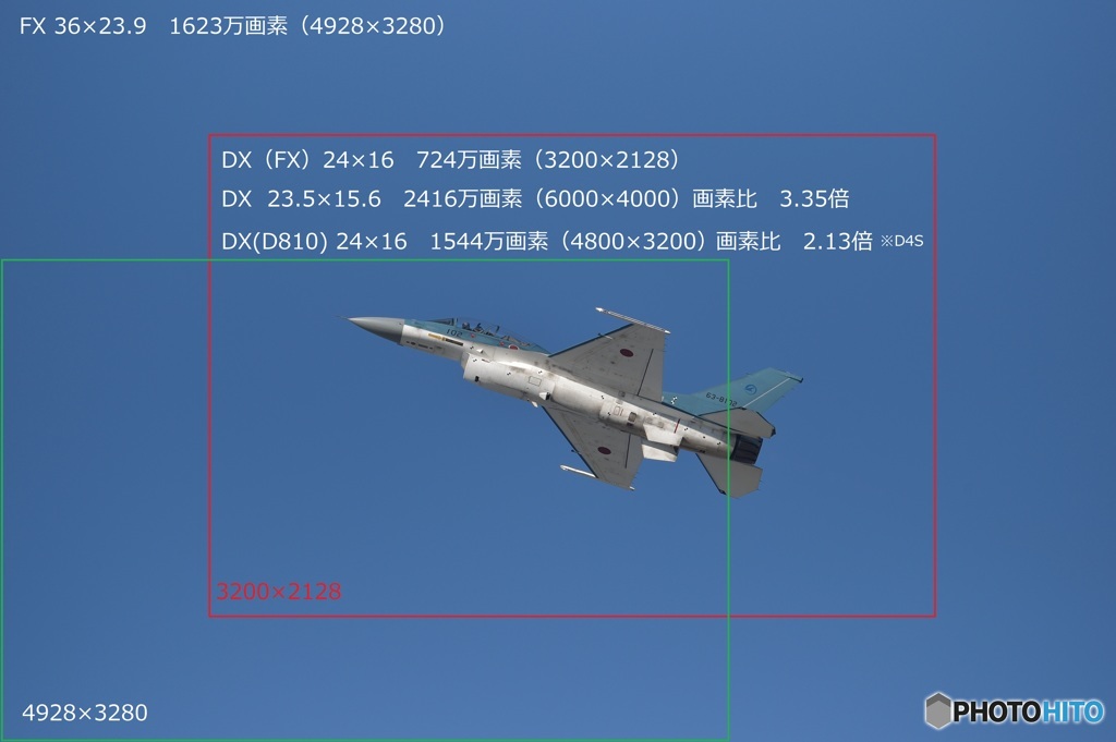 フルサイズ VS APSC機解像感について検討（遠方被写体に限る）