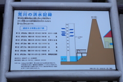 増水の記憶
