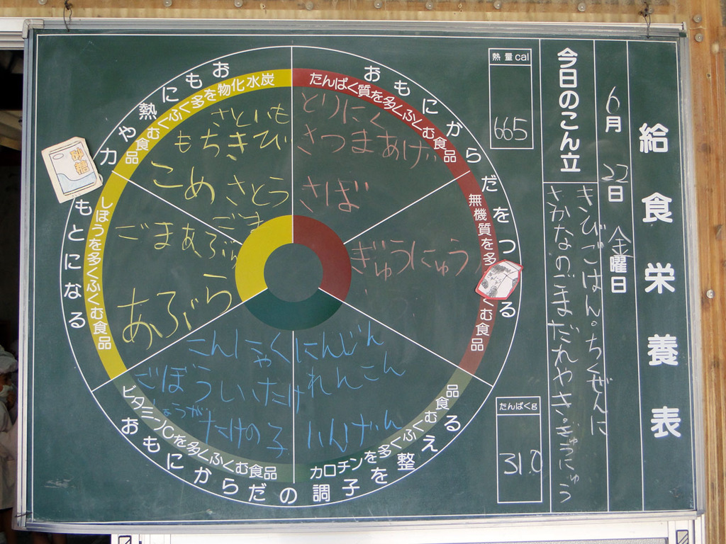 今日のこんだて