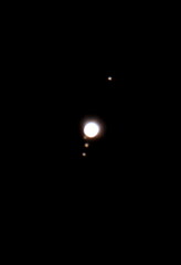 こちらが木星の4大衛星