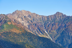 焼岳から穂高岳