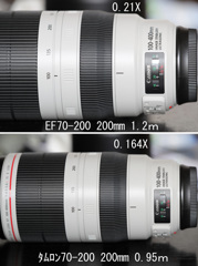 最短撮影距離比較