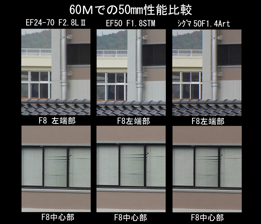 60Mでの50mm性能比較