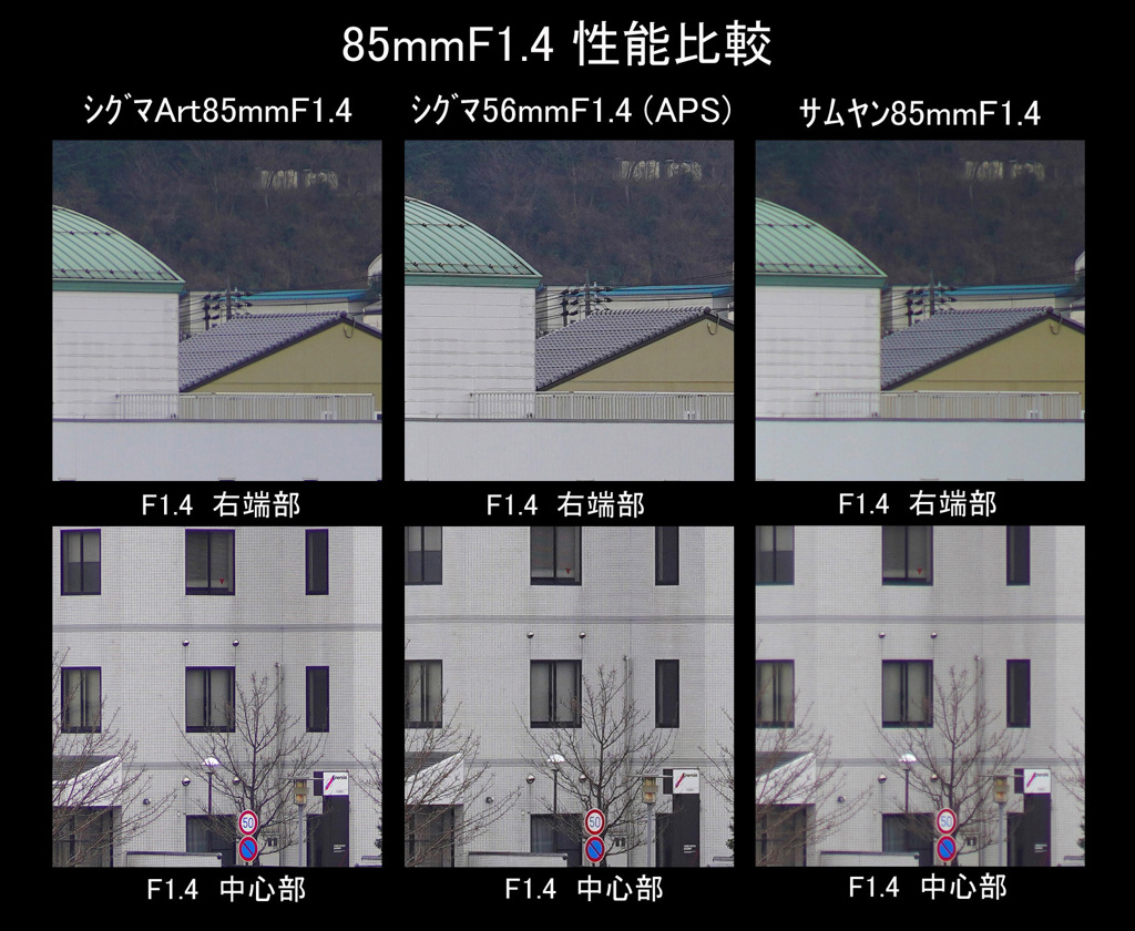 85mmF1.4 性能比較
