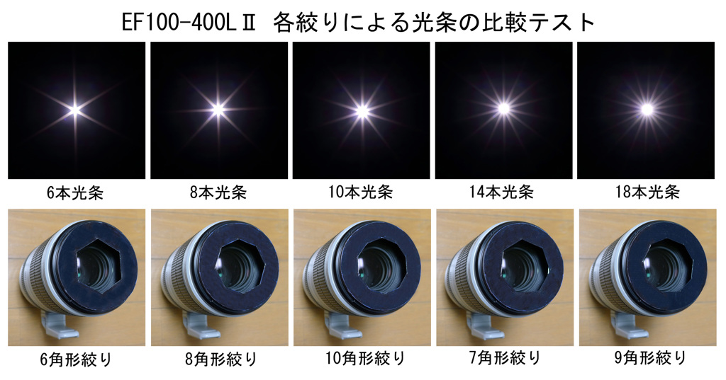 EF100-400LⅡ各絞りによる光条比較