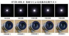 EF100-400LⅡ各絞りによる光条比較