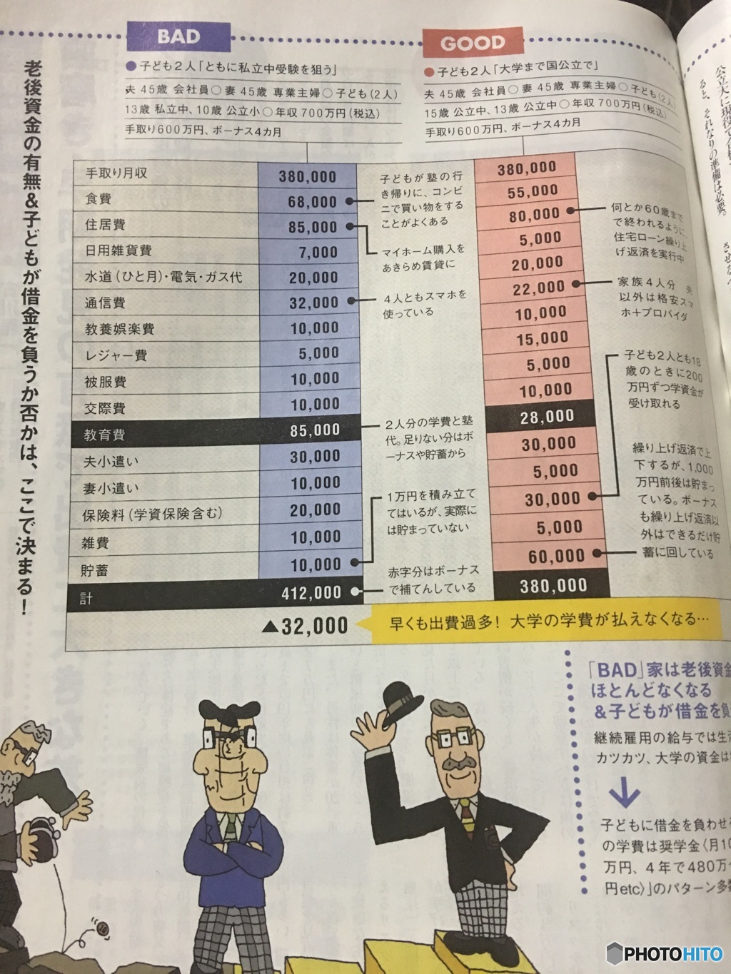 年収700万円でも子供2人お受験で大学の学費が出せなくなるそうな