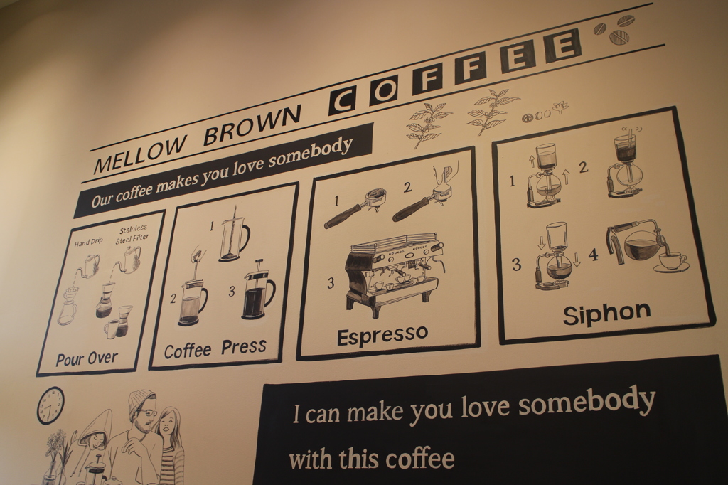 Coffee's Wallpaper