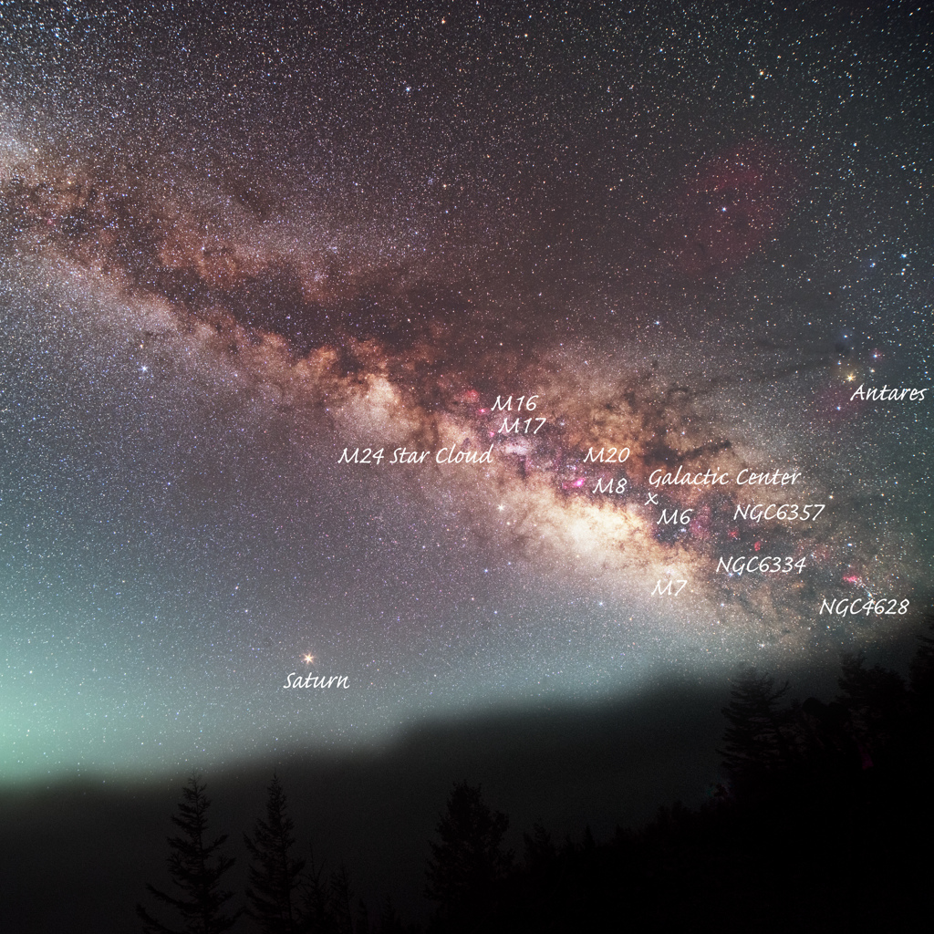 Milky Way Galactic Center