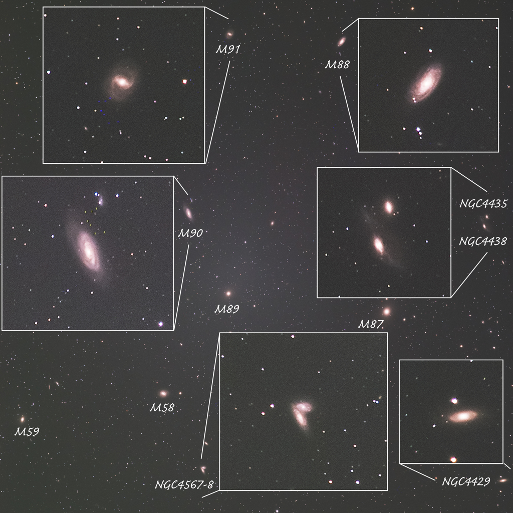 Virgo cluster