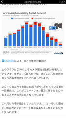 カメラ自体が少数派