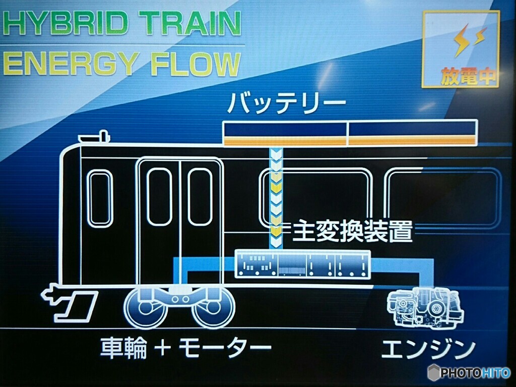 ハイブリッド