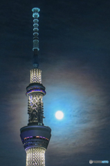 スーパームーン