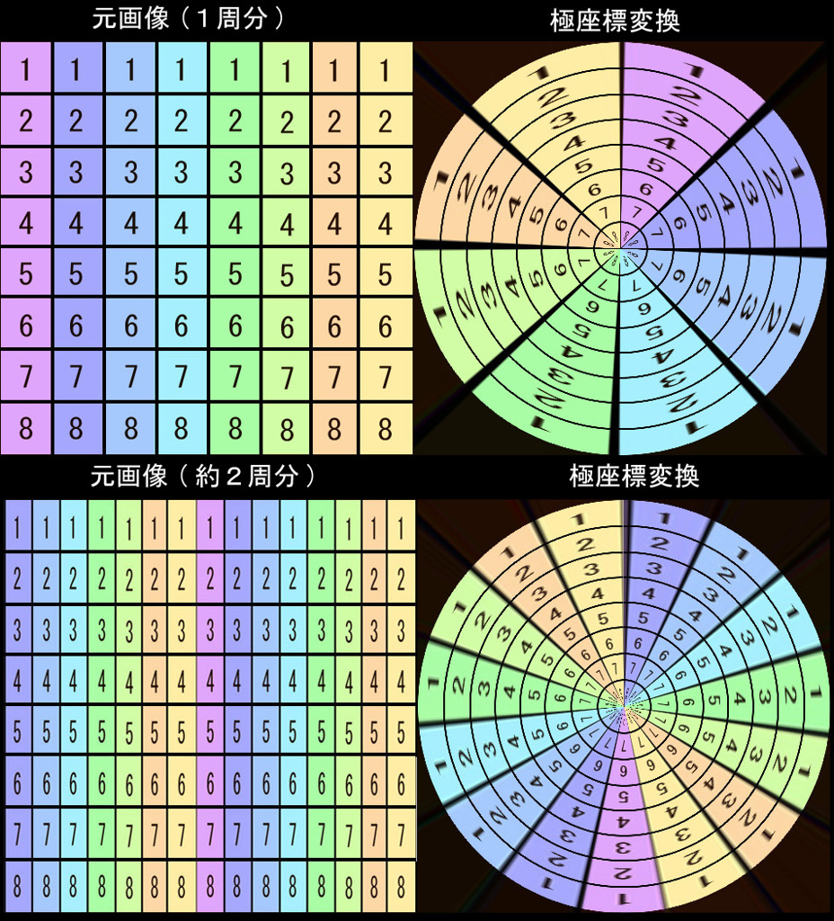 【資料】Photoshop用　極座標フィルタ実験