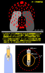 オーブ参号 作成方法